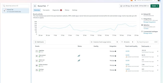 fix and set up meta conversion API and server side tracking using GTM ga4