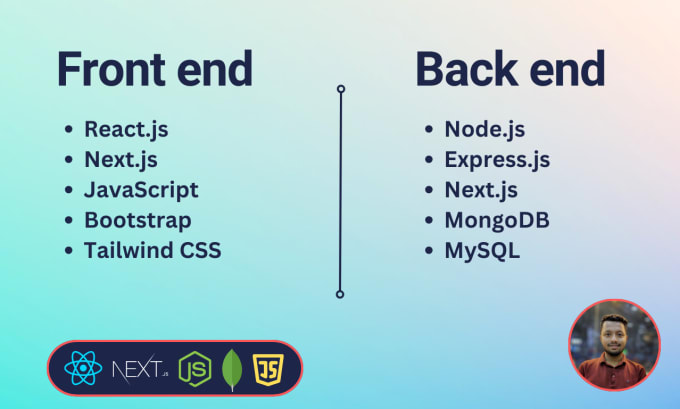 Build a custom website using react, next js, and node js by ...