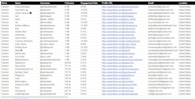 find best instagram, tiktok and youtube influencer list for influencer marketing