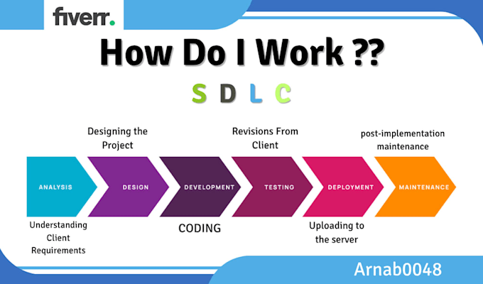be your full stack web developer and a professional full stack developer