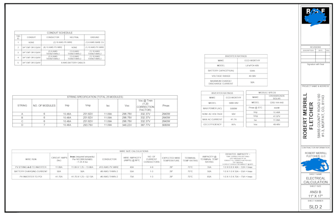 solar plans as per your requirement