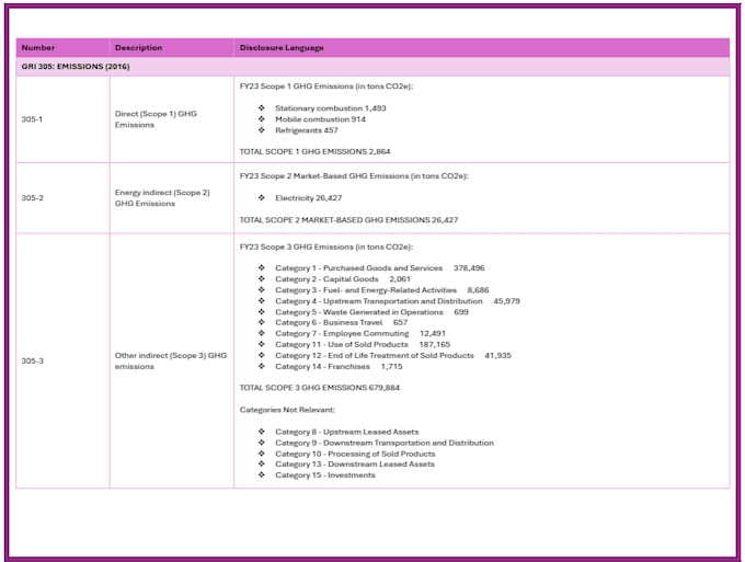 calculate ghg scope 1,2 and 3 emissions