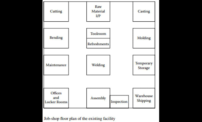 assist you in industrial facilities planning and design problems