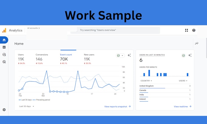 setup google analytics ga4 ecommerce tracking for ecommerce business