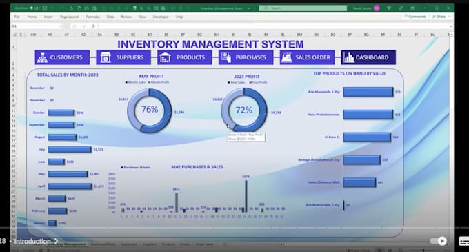 create a custom excel dashboard and do analysis