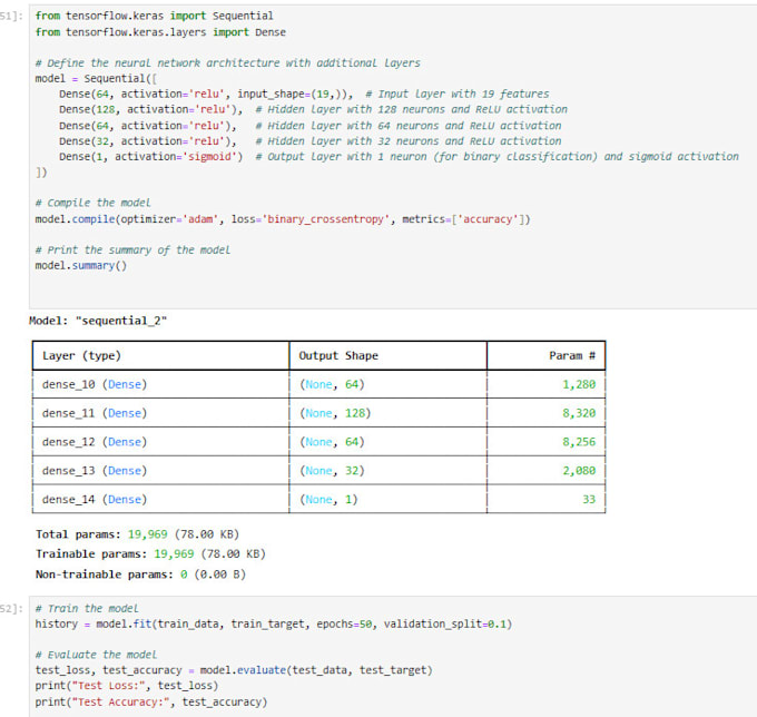 Create machine learning deep learning models in python by Dammasena ...