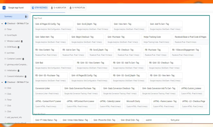 set up ga4, conversion tracking, google ads tracking, facebook pixel capi by GTM