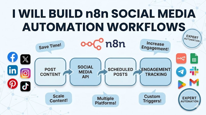 install n8n with docker or nodejs workflow automation on vps ssl