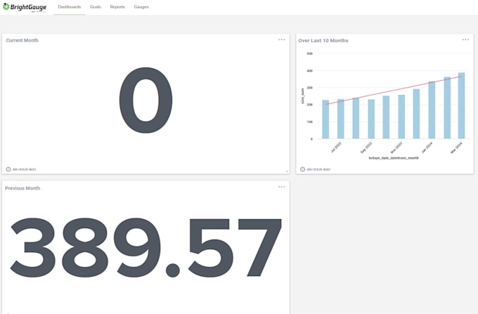 unlock the power of your IT data with brightgauge consulting