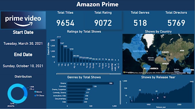 Be your data visualization expert using power bi and python by Mohsin ...