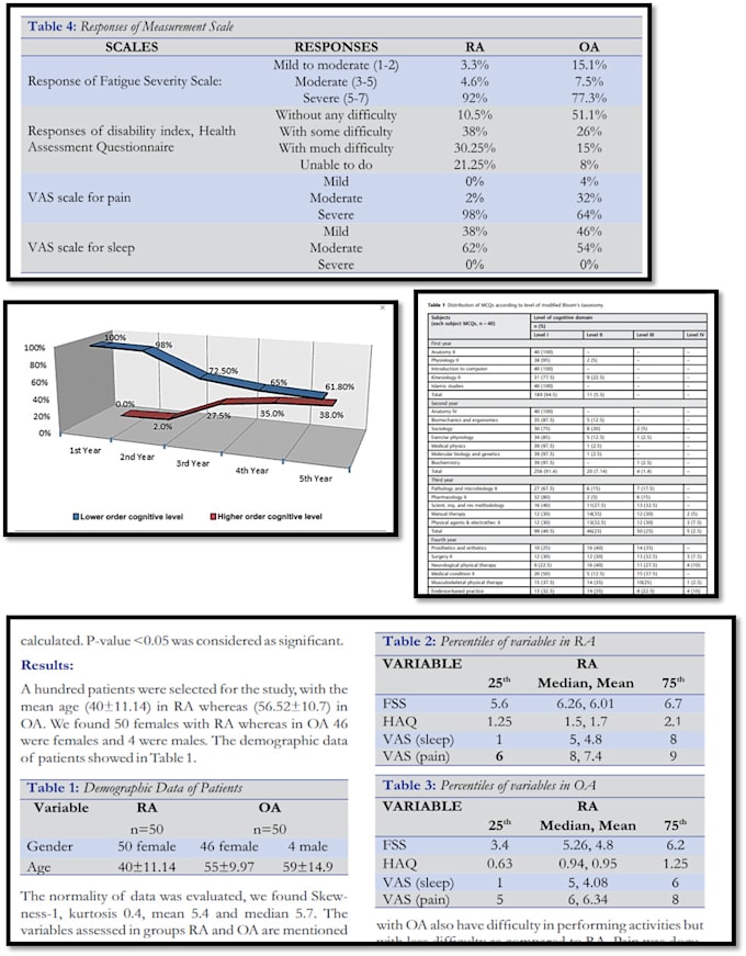 do statistical analysis with spss