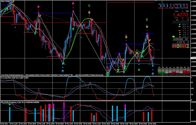 code trading view pinescript, mql, trading view indic ator, trading bot