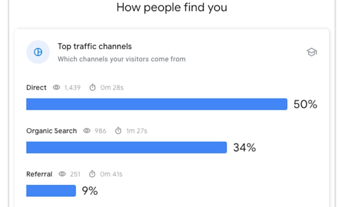 create seo content strategy for your blog