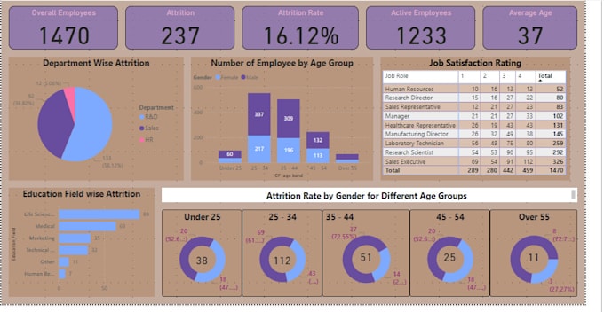 Create interactive power bi dashboards for your business by Manuel_7y ...