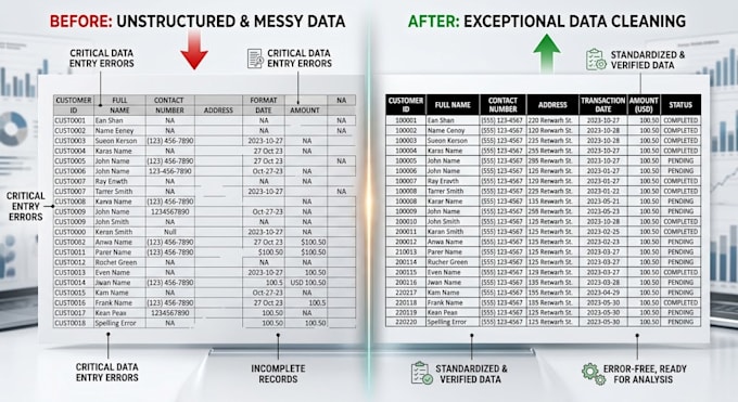 clean, organize and format your excel or google sheets data