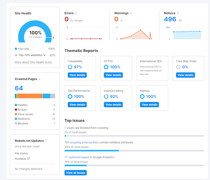 boost SEO with semrush, ubersuggest audit and error resolution services