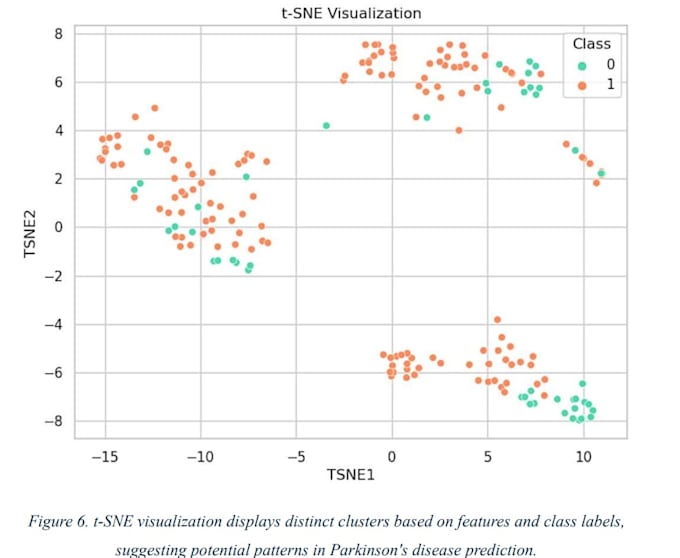 help you in machine learning and data science tasks and build models