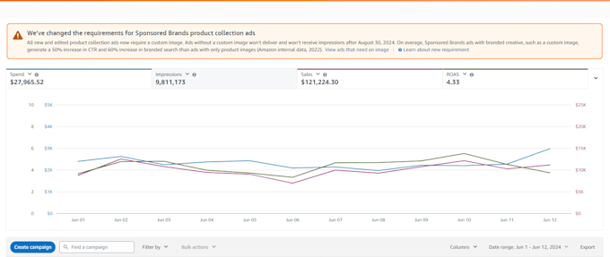 manage and setup amazon PPC via bulk files, perpetua, seller central