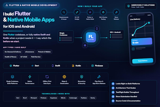 build gps location tracking apps for realtime updates