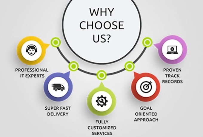 develop erp web platform, lms module system software, moodle lms, canvas lms