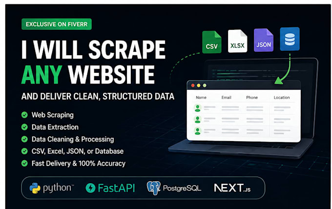 scrape any website and deliver clean structured data