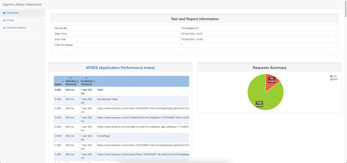 do performance and load testing with jmeter