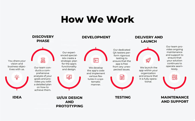 be your expert developer for  CRM and erp custom solutions