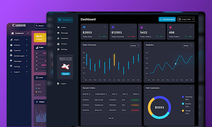 Designs dashboard, web app, admin panel, and saas ui ux design in figma ...