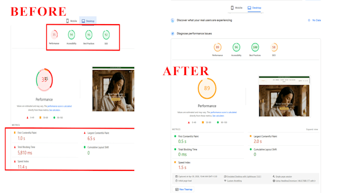 do google pagespeed insights shopify speed optimization