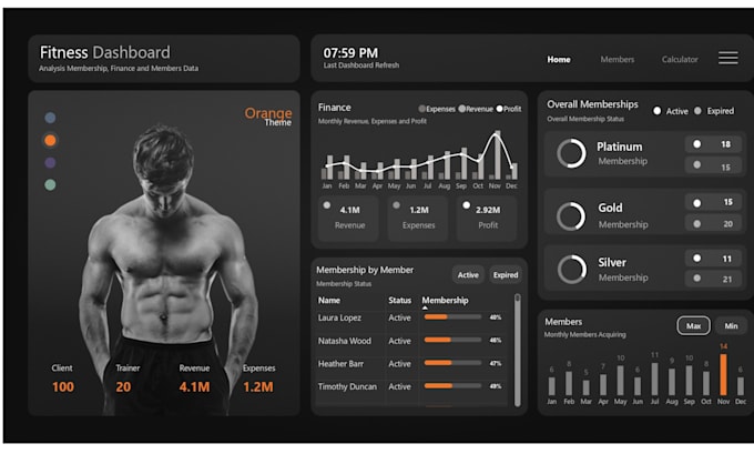 Create interactive power bi dashboards and visualizations by ...