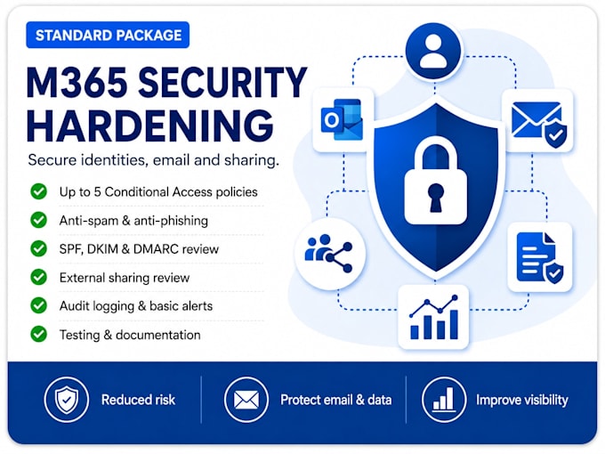 secure microsoft entra id with mfa, sso and conditional access