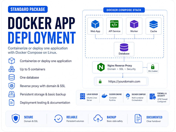 deploy and troubleshoot docker compose applications on linux