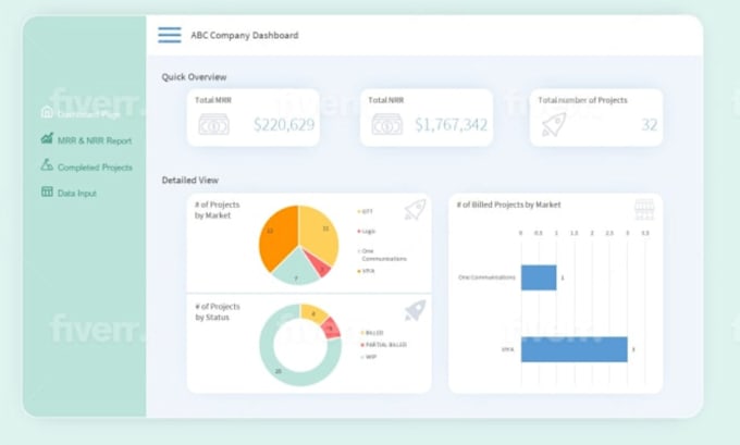 do data visualization, dashboard designing, in low price