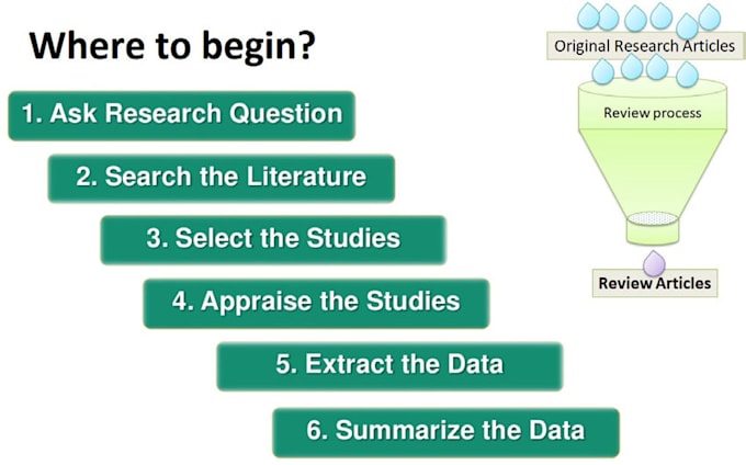 write educational articles lesson plans and worksheets