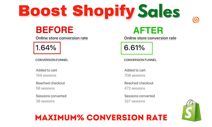 Review, audit your shopify store to increase conversion rate by ...