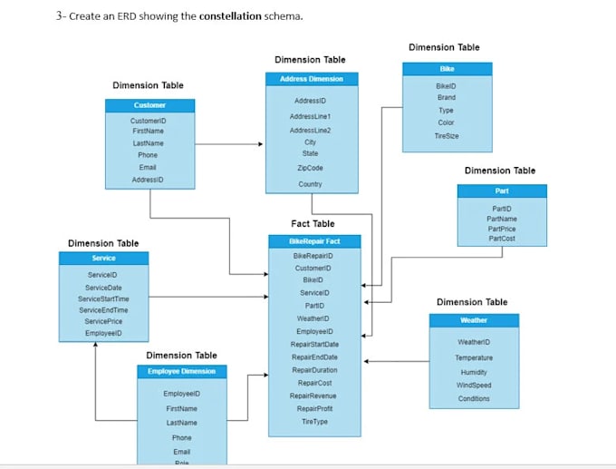 pro database design and development boost efficiency and scale