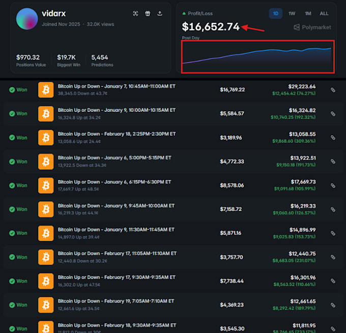develop polymarket copy trading bot