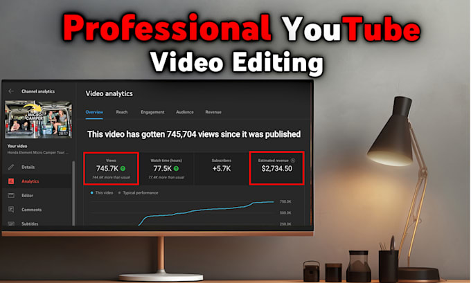 edit and elevate your youtube videos to boost engagement and growth
