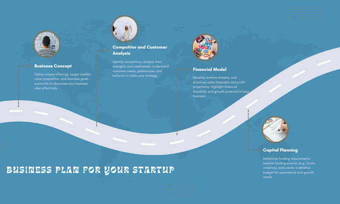 develop business plan for your tech, fintech, saas and realestate startup