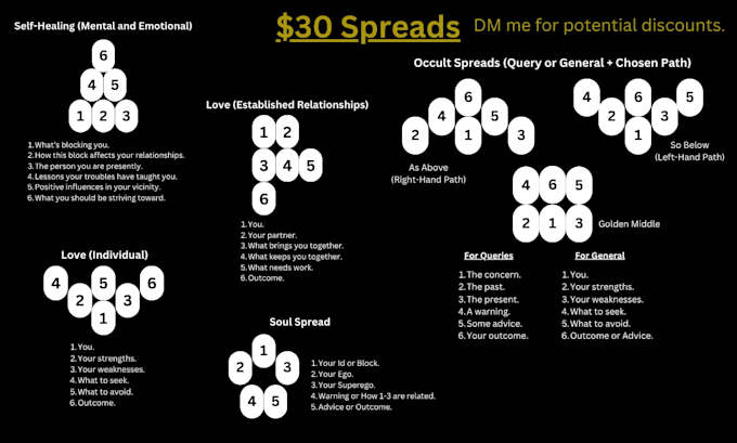 read your tarot and send you a written report