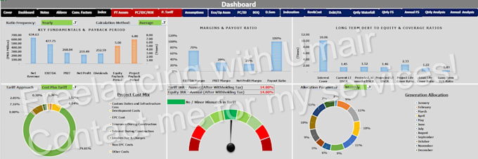 create a dashboard with dynamic and appealing chart