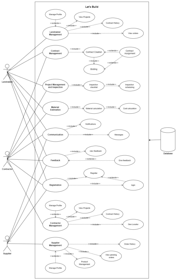 Make Uml Class Use Case Bpmn Erd Dfd Diagrams And Srs By Mabdullah122 Fiverr 1156