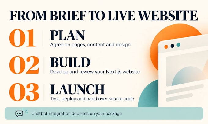 build custom nextjs business website with ai integration