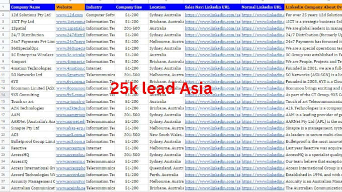 build b2b lead generation for any industry