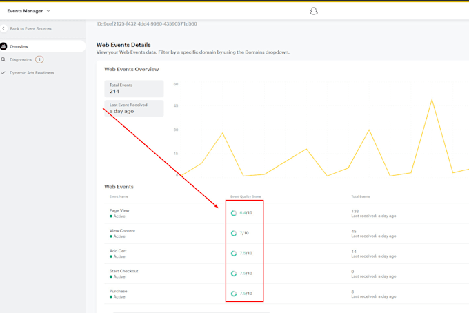 setup snapchat pixel conversion API via gtm server side