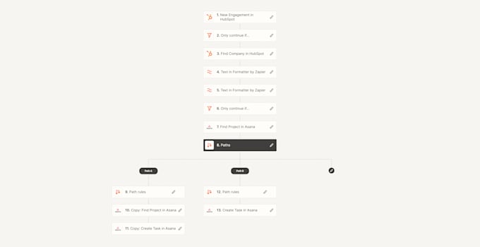 integrate anything with hubspot