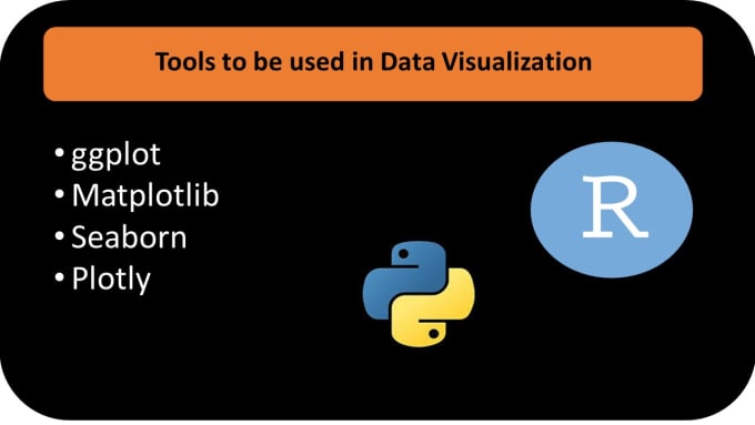 Create stunning data visualization in python and r by Marbice | Fiverr