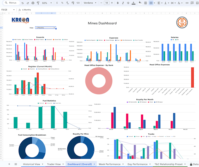 do data analysis, business intelligence, and dashboards