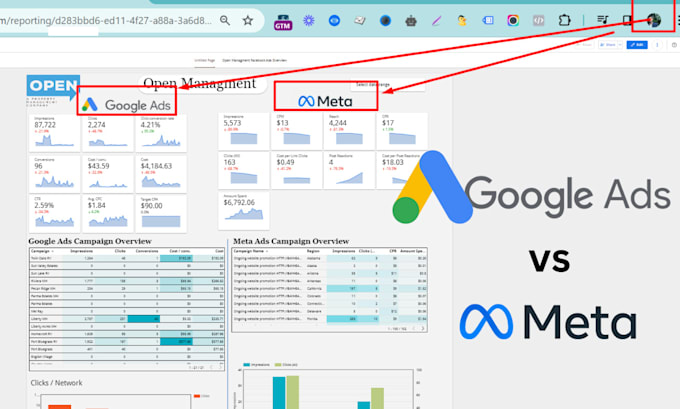 create a strategic, analytical or operational google looker studio dashboard