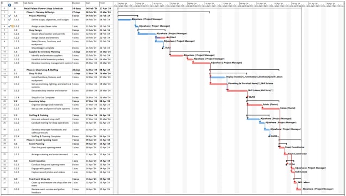 create gantt chart and wbs using ms project or excel in 2hrs